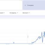 Screenshot of google trends