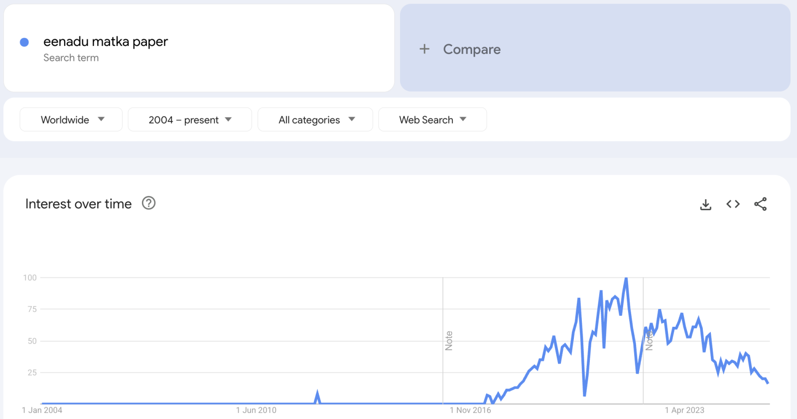 Screenshot of google trends