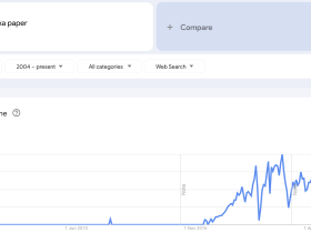 Screenshot of google trends