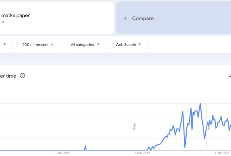 Screenshot of google trends